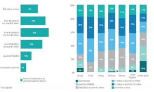   如何在TP钱包发布自己的加密货币？ / 

 guanjianci TP钱包, 发布币, 加密货币, 区块链 /guanjianci 

## 内容主体大纲

1. **引言**
   - 加密货币的兴起
   - TP钱包的基本介绍
   - 为什么在TP钱包上发布币

2. **准备工作**
   - 对区块链和加密货币的基本理解
   - 了解ERC20标准（如适用）
   - 创建数字资产的必要工具

3. **创建代币的步骤**
   1. **环境设置**
      - 安装和设置开发环境
      - 使用所需编程语言和框架

   2. **编写代币合约**
      - 合约的基本组成部分
      - ERC20合约示例
      - 测试合约的必要性

   3. **部署合约**
      - 选择区块链平台
      - 使用TP钱包进行部署
      - 交易费用的考虑

4. **在TP钱包中添加新代币**
   - 代币的添加步骤
   - 检查代币信息的必要性

5. **推广和营销新代币**
   - 社区建设
   - 营销策略和方法
   - 监管注意事项

6. **常见问题解答**
   - 钱包安全性
   - 投资风险
   - 法律合规性

7. **总结**
   - 重申发布币的价值
   - 鼓励用户参与

---

## **引言**

在过去的几年中，加密货币市场经历了爆炸式的增长。很多人开始对区块链技术及其各种应用产生浓厚的兴趣。其中，发布自己的加密货币成为了一种流行的趋势。不少用户选择在TP钱包上发布自己的代币，而TP钱包以其安全性和易用性吸引了大量用户。

本篇文章将详细介绍如何在TP钱包上发布自己的加密货币，包括准备工作、代币创作及合约部署的步骤等。希望能够帮助到想要在这一领域发展的用户。

## **准备工作**

在开始发布自己的代币之前，首先需要对相关的基本知识有所了解。加密货币和区块链的理念并不是人人皆懂，因此先进行一些基础性学习是必要的。

### **对区块链和加密货币的基本理解**

区块链是交易的去中心化存储系统，而加密货币是建立在这一系统之上的数字资产。了解这两者的工作原理能够帮助你在今后的代币发布中避免许多常见的错误。

### **了解ERC20标准**

如果你希望在以太坊上发布代币，ERC20标准是不可不知的。ERC20是以太坊的一种技术标准，它定义了一种令牌的基本行为。掌握这些标准将使你在编写合约时更为顺利。

### **创建数字资产的必要工具**

发布加密货币的工具包括但不限于合约编写软件、钱包、区块链浏览器等。确保这些工具已经就绪，能够有效支持接下来的流程。

## **创建代币的步骤**

### **环境设置**

在创建代币之前，先搭建起合适的开发环境。可以使用一些开源的工具和平台，如Remix IDE、Truffle等。确保你的环境配置正确，如安装相应编程语言的版本和依赖。

### **编写代币合约**

合约是代币的核心。需要根据ERC20标准编写合约，包括名称、符号、总供应量等。在这个过程中，可以参考已有的开源合约来加快开发速度。

在编写完成后，一定要进行充分的测试，以确保合约的安全性和准确性，避免在实际应用中出现漏洞。

### **部署合约**

合约完成后，可以在选择的区块链平台上进行部署。使用TP钱包进行部署过程中，需要了解相关的交易费用和手续费，确保你有足够的以太坊来完成这一操作。

## **在TP钱包中添加新代币**

成功发布代币后，需要在TP钱包中添加该代币。用户可以通过TP钱包的“添加代币”功能手动输入合约地址、符号和小数位数，从而看到自己的代币。

## **推广和营销新代币**

拥有自己的代币并不意味着它一定能够成功，如何进行有效的推广和营销至关重要。构建社区、制定合适的营销策略是必要的步骤，同时需关注相关的法律合规性，以避免产生不必要的法律风险。

## **常见问题解答**

### **钱包安全性**

对于用户来说，钱包的安全性是极为重要的。确保在TP钱包中设置强密码，并不要将密钥暴露给他人。同时，选择备份和恢复的方式，防止意外情况导致资产丢失。

### **投资风险**

加密货币市场波动大，投资风险不可忽视。在决定投资之前，需充分研究市场走向，制定合理的投资策略，并设定好风险控制措施，避免不必要的损失。

### **法律合规性**

不同国家对加密货币的监管政策各不相同，在发布代币的过程中需充分了解相关法律法规，以确保合规性，避免日后可能的法律风险。

## **总结**

发布自己的加密货币是一项具有挑战性但同时也充满机遇的工作。希望通过本文的指导，能够帮助你完成这一目标，并在加密货币世界中收获成功。

---

## 相关问题

### 问题1：发布自己的代币需要什么技术背景？
### 问题2：如何确保代币合约的安全性？
### 问题3：TP钱包的功能有哪些？
### 问题4：市场上常见的推广方法都有哪些？
### 问题5：如何通过社交媒体营销你的代币？
### 问题6：加密货币的法律风险有哪些？
### 问题7：成功发布代币后，下一步该怎么办？

我可以为以上每个问题提供详细解答。请确认是否需要我逐个展开。