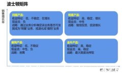 区块链配置逻辑关系解析