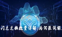 题目：TP钱包闪兑兑换数量