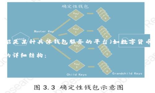 在继续之前，首先明确一下“t p钱包观察钱包”可能是某种具体钱包服务的平台（如数字货币钱包或特定应用），如果有特定的上下文，请补充。

下面是您所要求的、关键词、内容大纲和相关问题的详细结构：

### 
```xml
t p钱包观察钱包是否可以转币？全面解析与指南