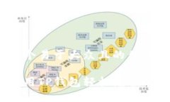 思考一个易于大众且的优