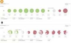 国家认可的区块链项目：