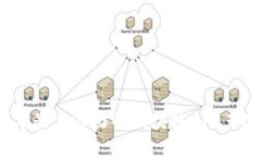 2023年最具潜力的区块链