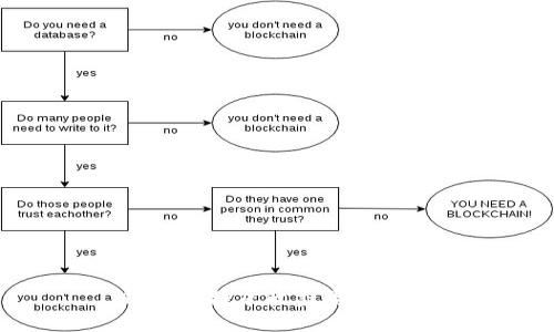 TP池子挖矿收益周期详解