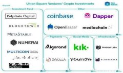 如何使用TP在Uniswap上进行